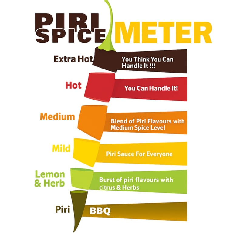 🌶️ Piri Spice Meter